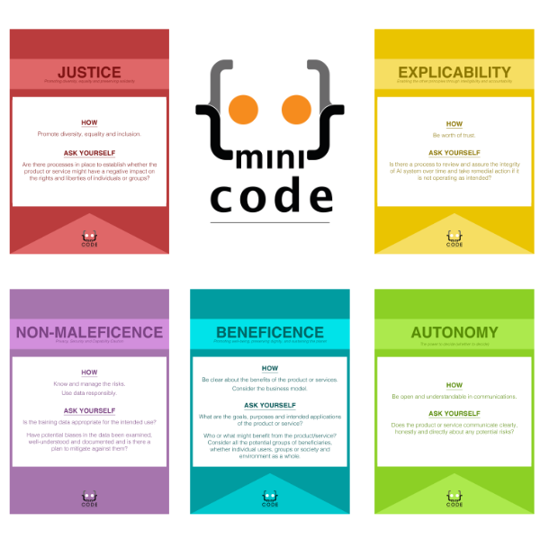 Reflecting on Algorithmic Bias with Design Fiction: the MiniCoDe Workshops
